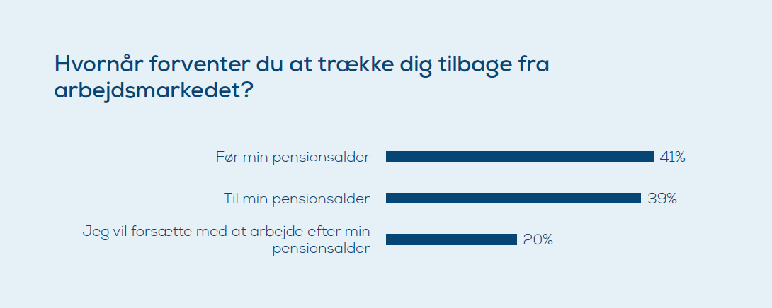 hvornår vil du stoppe